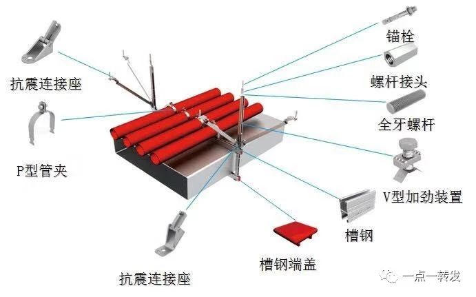 抗震支吊架的抗震斜撐有什么作用？